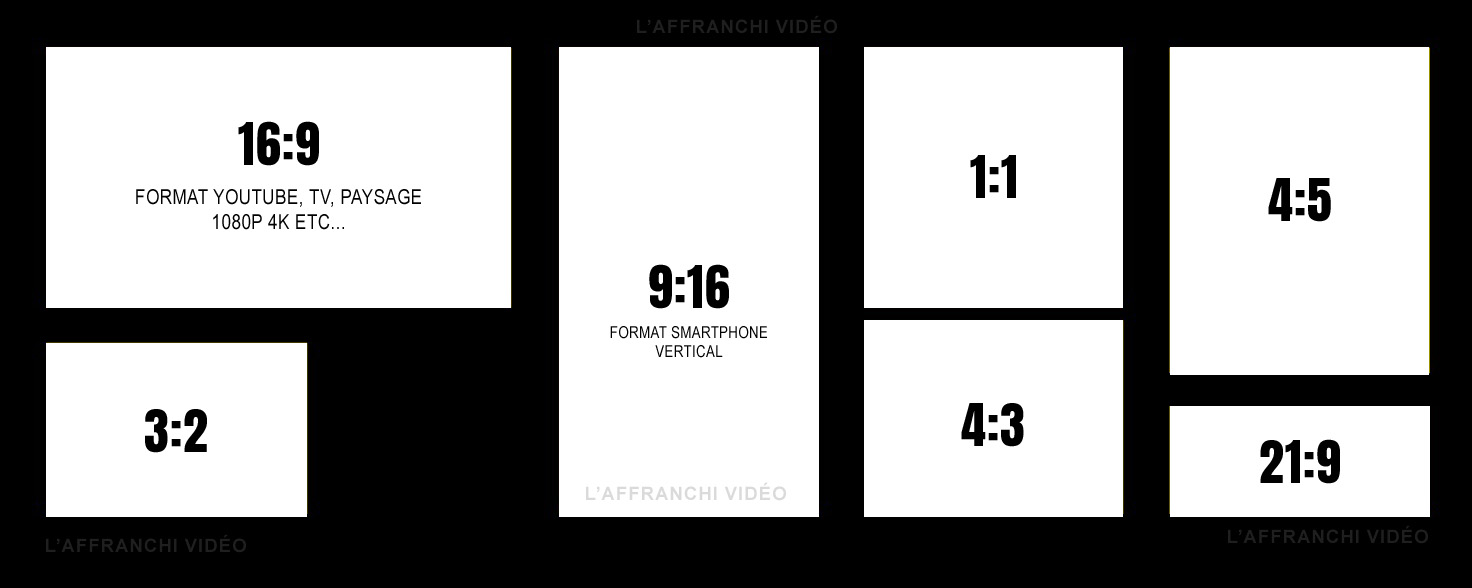 Schéma explicatif des différents ratios d'image vidéo